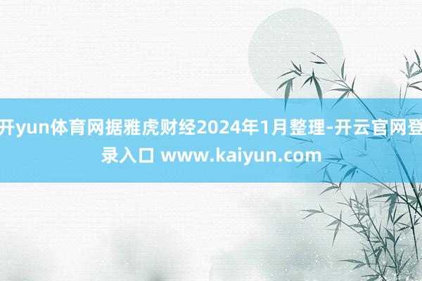 开yun体育网据雅虎财经2024年1月整理-开云官网登录入口 www.kaiyun.com